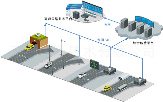 智慧高速机电资产维管解决方案